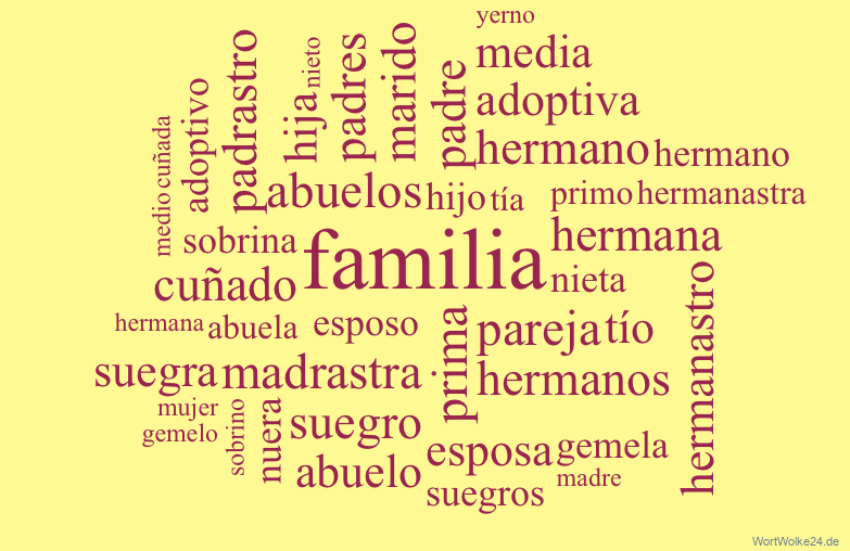 Wortwolke 'La familia '
